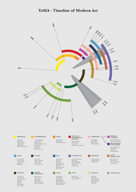 Timeline of Modern Art – Information Design at Penn Art Timeline, Infographic Inspiration, Information Visualization, Modern Art Movements, Data Visualization Design, Data Design, 타이포그래피 포스터 디자인, Timeline Infographic, Timeline Design