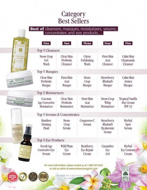 Organic Skin Care Routine, Organic Skin Care Recipes, Eminence Organic Skin Care, Coconut Oil Skin Care, Skin Gel, Coconut Oil For Skin, Dry Skin Care, Skin Care Recipes, Les Rides