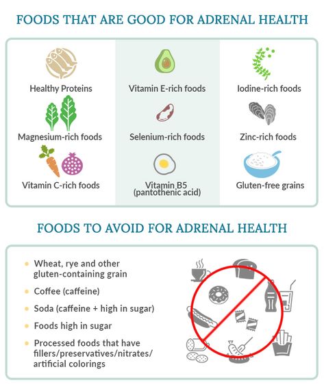 Adrenal Gland Support, Adrenal Fatigue Diet Plan, Selenium Rich Foods, Adrenal Fatigue Diet, Zinc Rich Foods, Adrenal Fatigue Symptoms, Best Time To Eat, Adrenal Health, Health Podcast