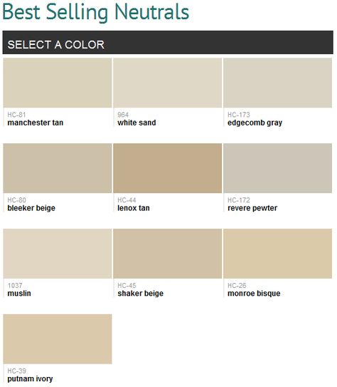 Best selling neutrals (Benjamin Moore), smart! Manchester tan and bleaker beige are all over my house! Love them! Benjamin Moore Beige, Shaker Beige, Manchester Tan, Yellow Paint Colors, Real Estat, Yellow Paint, Neutral Paint Colors, Paint Colors Benjamin Moore, Benjamin Moore Paint