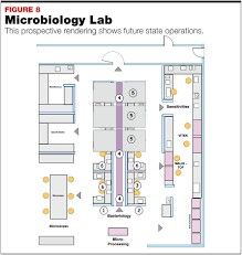 Lab Research Aesthetic, Labs Plan, Microbiology Lab, Lab Ideas, Innovation Hub, Laboratory Design, Computer Lab, Furniture Layout, Clean Room