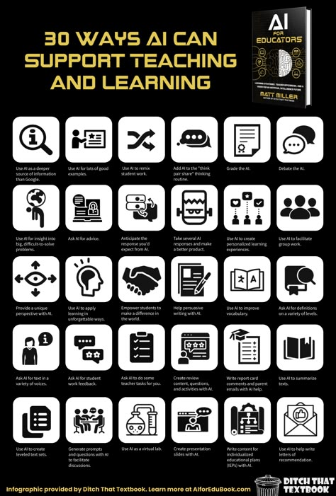 Ch 4_ 30 Ways AI Can Support Teaching and Learning (4) Technology In Teaching, Technology In The Classroom, Use Of Technology In Education, Machine Learning Deep Learning, Computer Basic, Learning Technology, Instructional Technology, Teaching Technology, Educational Psychology