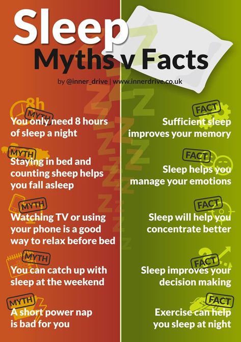 We are pretty sure there is a national sleep crisis, and one of its causes is that there are so many false beliefs regarding sleep, which get recited so often that it becomes difficult to separate the myths from the facts. This is what we’re investigating in this blog, separating  fact from fiction, and revealing common sleep myths and important sleep facts.  #sleep #sleepfacts #sleeptips Effective Speaking, Sleeping Facts, False Beliefs, Myths Vs Facts, Sleep Facts, Sleeping Tips, Sleeping Hacks, Sleep Hygiene, Benefits Of Sleep