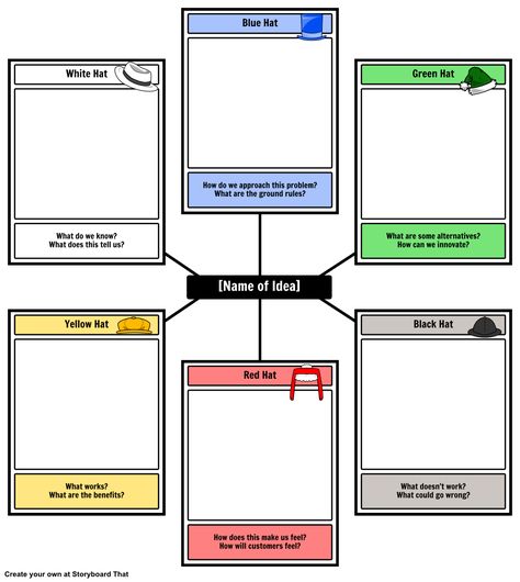 Use this template to apply de Bono's Six Thinking Hats to any situation!                                                                                                                                                                                 More 6 Thinking Hats, Creative Thinking Activities, Six Thinking Hats, Solo Taxonomy, Middle School Literature, Visible Thinking, Literature Lessons, Hat Template, Systems Thinking