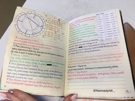 Birth Chart Journal Page, Birth Chart Aesthetic, Birth Chart Journal, Zodiac Birth Chart, Shadow Work Spiritual, Mindfulness Journal Prompts, Chart Astrology, Zodiac Journal, Witchcraft Books