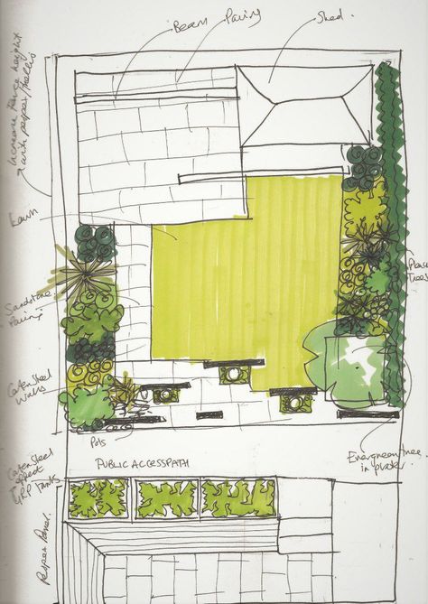 East facing garden ideas - Earth Designs Terace Design, Narrow Gardens, Sedum Garden, Drawing Landscapes, East Facing Garden, Garden Ideas Uk, West Facing Garden, Front Garden Design, London Garden