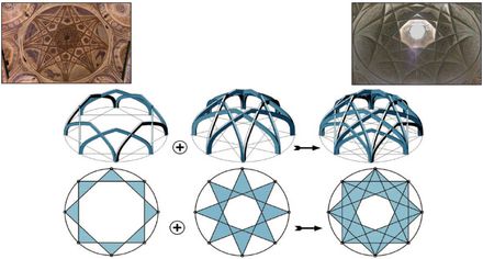 Geometric design of a masonry lattice space dome titled KARBANDI in Persian architecture - Amir Amjad Mohammadi, Ahad Nejad Ebrahimi, Yaser Shahbazi, 2019 Sacred Geometry Architecture, Geometric Dome, Architecture Site Plan, Iranian Architecture, Persian Architecture, Unique Night Lights, Geometric Construction, Geometric Architecture, Architecture Concept Diagram