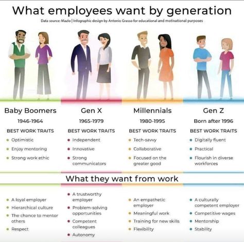 Work Engagement, Generations In The Workplace, Generational Differences, Good Work Ethic, Leadership Management, Work Culture, Work Ethic, Employee Engagement, Greater Good