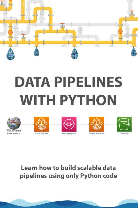 Data Pipeline, Coding Challenges, Data Engineering, Coding Jobs, Python Code, Web Scraping, Data Map, Learn Computer Coding, Data Visualization Design