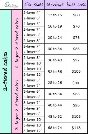 Pricing Cakes Chart, Cake Serving Size Chart, Cake Pricing Calculator, Cake Size Chart, Cake Pricing Chart, Wedding Cake Layers, Cake Pricing Guide, Cake Serving Guide, Frosting Decorating