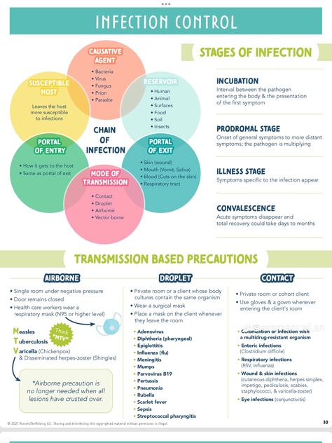 Asepsis And Infection Control Nursing, Infection Control Nursing Poster, Nclex Hacks, Lpn School, Nclex Notes, Er Nursing, Simple Nursing, Infection Control Nursing, Emt Study