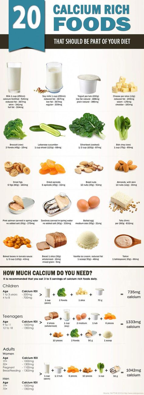 Infographic: 20 Calcium Rich Foods That Should be Part of Your Diet #vegetarianfoodrichiron Tea Remedies, Calcium Rich Foods, Foods With Calcium, Baking Soda Beauty Uses, Strong Bones, Dried Figs, Healthy Bones, Diet Keto, Healthy Nutrition