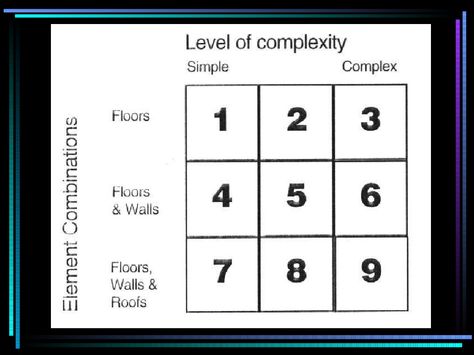 Architectural Design Basics - Introduction - 9 Square Matrix Matrix Architecture, Nine Square, Matrix Design, Simple Complex, Concept Models Architecture, Architecture Elevation, Architecture Sketchbook, Design Basics, 9 Square