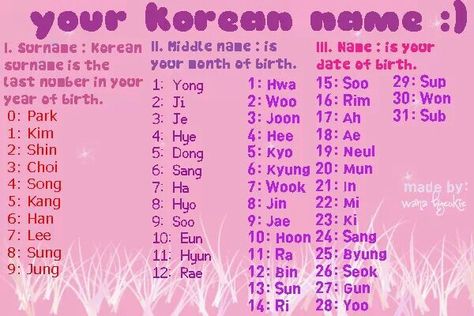 Whats ur Korean name? English Names Girls, Korean Girl Names, Korean Last Names, My Korean Name, Korean Baby Names, Korean Girls Names, Nama Korea, Futurisme Retro, Korean Writing