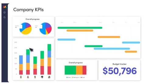 clickup, clickup vs monday.com, project management Work Platform, Strategic Goals, Time Tracker, Gantt Chart, Employee Management, Key Performance Indicators, Crm System, Project Board, Predictive Analytics