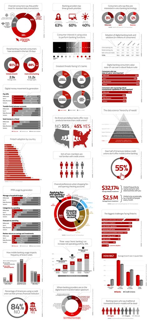 Note Structure, Financial Infographic, Financial Journal, Dashboard Design Template, Financial Engineering, Paddle Tennis, Financial Charts, Finance Infographic, Index Design