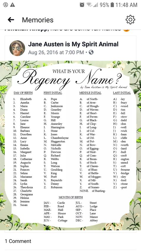 Name Generator World Names Generator, Name Generator Unique, Royal Titles List, Fantasy Royal Last Names, Gamer Name Generator, Royal Name Generator, City Name Generator, List Prompts, Rpg Names