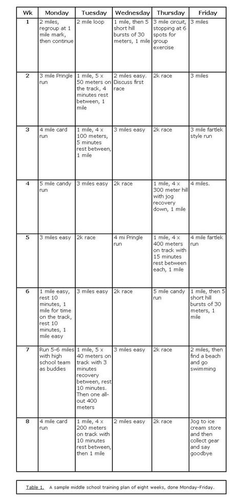 Track And Field Training Plan, Cross Country Training For Middle School, How To Train For Cross Country Running, Cross Country Summer Training Plan, Middle School Track And Field, Coaching Cross Country, Cross Country Practice Ideas, Cross Country Workouts Training, High School Cross Country Training Plan