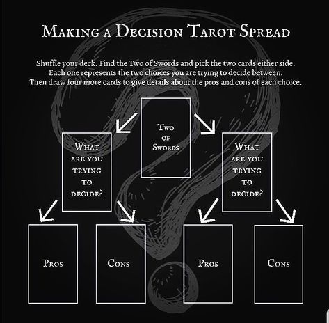 Tarot Spreads For Decisions, Tarot Spreads For Self Reflection, Tarot Spreads Decision Making, Tarot For Decision Making, Basic Tarot Card Spreads, Tarot Spread For Guidance, Decision Tarot Spread, Basic Tarot Spread, Guidance Tarot Spread