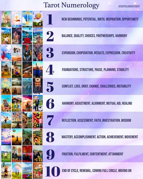 Tarot Card Numbers, Tarot Card Color Meanings, Number 6 In Tarot, Tarot Cards And Planets, Intuitive Tarot Reading, Tarot Numerology Cheat Sheets, Tarot Card Time Frame, All Tarot Card Meanings, Tarot And Numerology