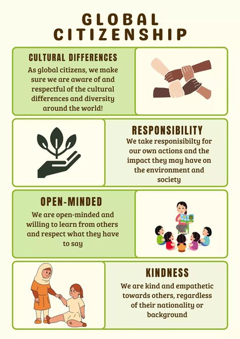 Global Citizenship Posters S1 2024 Human Values Poster, Globalization Poster Ideas, Creative Graphic Organizer, Digital Citizenship Posters, Rights Respecting Schools, Eco School, Digital Citizen, Intercultural Communication, Free Ppt Template