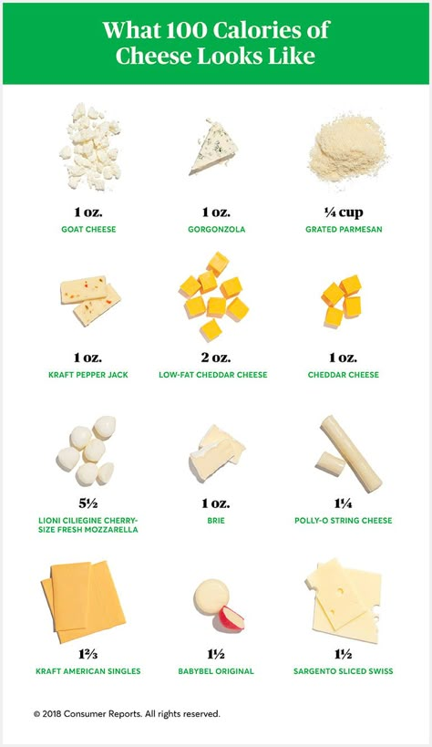 What 100 Calories of Cheese Looks Like - Consumer Reports What Does 100 Calories Look Like, What 100 Calories Looks Like, Cheese Calories, Calories In Food, Vegan Healthy Snacks, Low Calorie Cheese, 100 Calorie Meals, Food Calories List, Food Calorie Chart