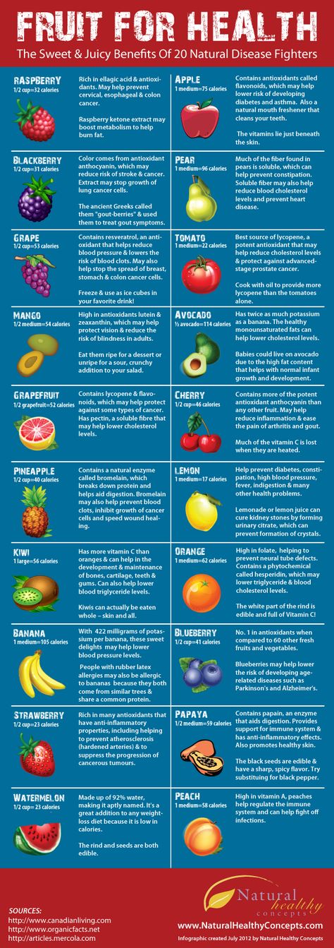 Excellent Health, Fruit Health Benefits, Fruit Benefits, Idee Pasto Sano, Diet Keto, Food Facts, Health Info, The Fruit, Fruits And Veggies