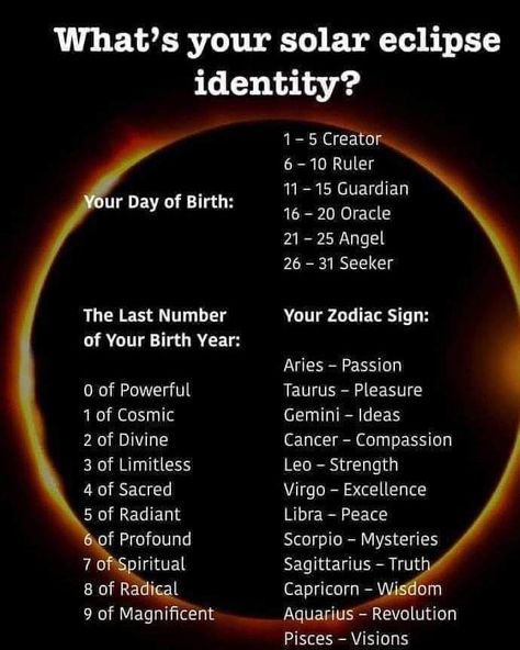 AngelsOnAMission on Instagram: “What's your Solar Eclipse identity” Solar Eclipse Astrology, Eclipse Quote, Funny Name Generator, 50th Birthday Quotes, Name Games, Funny Names, Name Generator, You Quotes, Birth Year