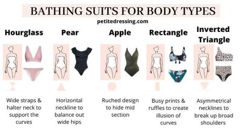 Bathing Suits for Body Types Swimsuit For Petite Body Types, Inverted Triangle Bathing Suits, Bathing Suit For Body Type Rectangle, Swimming Suits For Body Types, Best Bathing Suit For Body Type, Outfits For Athletic Body Types, Best Swimsuit For Body Type, Bathing Suit For Body Type, Best Bathing Suits