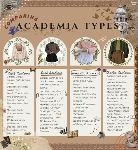 Academia Types, Romantic Academia Aesthetic Outfit, Beauty Of Darkness, Romantic Academia Aesthetic, Soft Academia, Classic Academia, Art Academia, Academia Aesthetic Outfit, Aesthetic Types