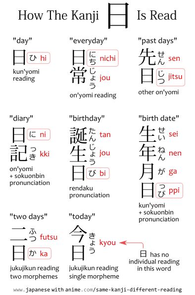 See? Reading kanji is EASY!!! Learn Basic Japanese, Learn Japan, Bahasa China, Japanese Grammar, Kanji Japanese, Bahasa Jepun, Materi Bahasa Jepang, Basic Japanese Words, Japanese Language Lessons