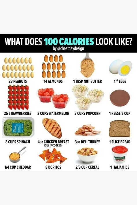 100 Calorie Breakfast, Meals Under 200 Calories, 100 Calorie Meals, Food Calories List, Low Cal Snacks, Food Calorie Chart, Meals Under 500 Calories, 300 Calorie Meals, 500 Calorie Meals