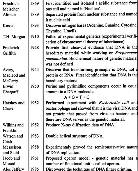 Molecular Inheritance Notes, Class 12 Biology Notes Molecular Basis Of Inheritance, Neet Notes Biology Class 12, Class 12th Biology Notes, Molecular Biology Notes, Molecular Basis Of Inheritance Notes, 12th Biology Notes, Class 12 Biology Notes, Molecular Basis Of Inheritance