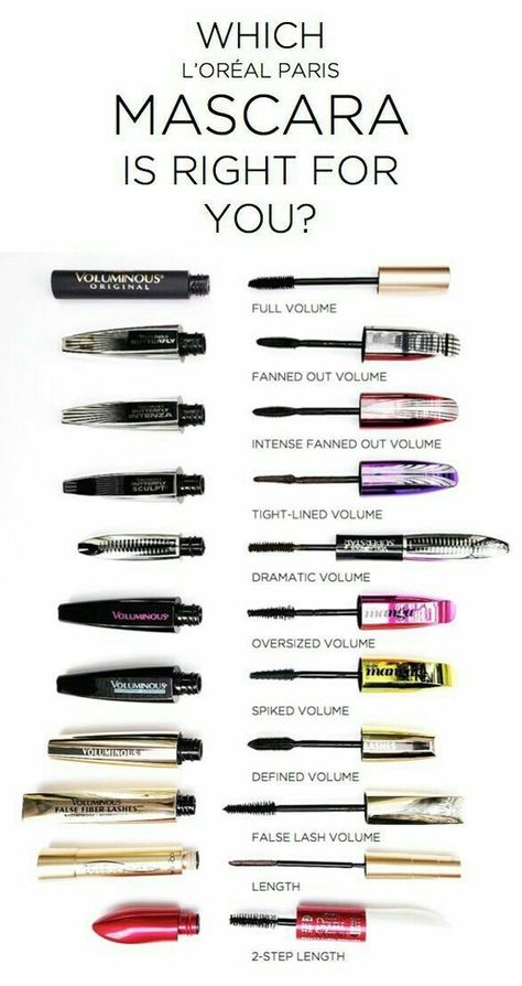 best loreal mascaras Loreal Mascara, Mascara Tutorial, Apply Mascara, Alat Makeup, Makeup Brushes Guide, Mascara Tips, Makeup Guide, Best Mascara, How To Apply Mascara