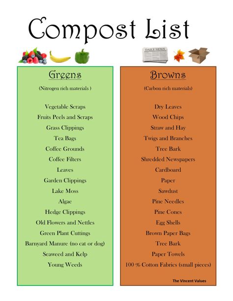 There are many compostable items, and this list will help you begin with the basics Garden Layout For Small Spaces, List Of Compostable Items, Vegetable Garden List, 2 Bin Compost System, Compost List Printable, Composting List, Basic Garden Ideas, How To Compost For Beginners, Compost For Garden