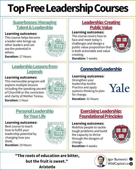 Project Management on LinkedIn: 6 Free Leadership Courses:  From Harvard, Yale and Dartmouth.  1… Leadership Thoughts, Extra Knowledge, Free Learning Websites, Team Culture, Harvard Yale, Good Leadership Skills, Staff Morale, Team Leadership, Free Classes