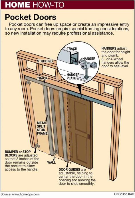 Check out Space-Saving Pocket Doors Making a Comeback at https://diyprojects.com/space-saving-pocket-doors-making-a-comeback/ Dold Dörr, Pocket Door Installation, Bathroom Master, Pocket Door, Diy Home Repair, Shower Remodel, Door Installation, Home Repairs, Pocket Doors