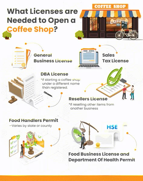 Coffee Shop Bookstore, Open A Coffee Shop, Cafe Business Plan, Coffee Shop Business Plan, Starting A Coffee Shop, Opening A Cafe, Opening A Coffee Shop, Mobile Coffee Shop, Cafe Business