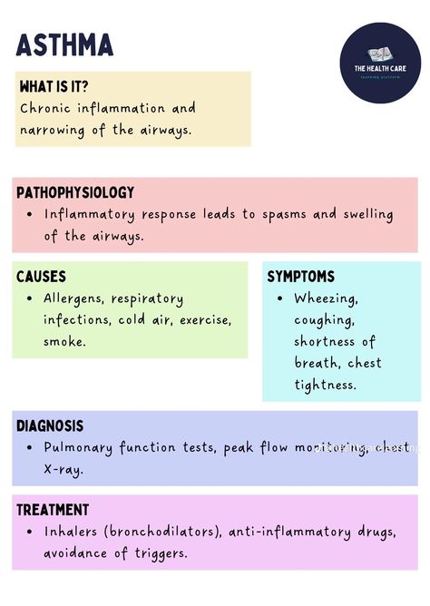 Bronchial Asthma Notes, Asthma Nursing Notes, Emt Basic Study Cheat Sheets, Asthma Notes, Asthma Nursing, Nremt Paramedic, Nursing School Studying Cheat Sheets, Respiratory Disorders, Nursing Videos