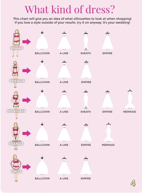 Wedding Dress Styles With Sleeves, Sleeve Types For Wedding Dress, Dress Shilouette Chart, Different Types Of Wedding Dress Sleeves, Wedding Dress For Different Body Types, Wedding Aline Dresses, Wedding Dress Waist Defining, Wedding Dress Silloutes Chart, Wedding Dresses Shapes