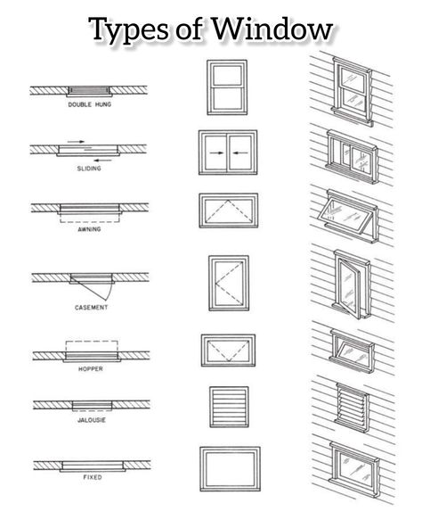 Different types of Window Types Of Windows Architecture, Civil Engineering Notes, Civil Engineering Works, Types Of Windows, Hospital Design Architecture, Floor Plan Symbols, Site Plan Design, Construction Details Architecture, Interior Design Basics