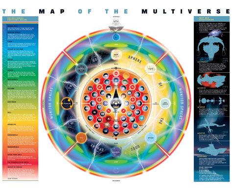 The Map of the Multiverse Dc Map, Green Lanterns, The Spectre, Grant Morrison, Wally West, Univers Dc, New 52, New Gods, Skylanders