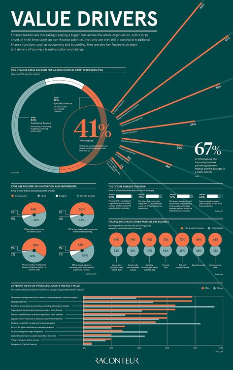 Academic Poster, Data Visualization Infographic, Infographic Layout, Infographic Inspiration, Information Visualization, Data Visualization Design, Change Your Perspective, Graphic Design Infographic, Data Design