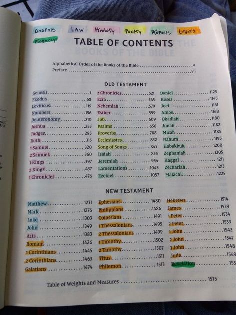 Lds Bible Study Guide, Highlighted Bible Table Of Contents, Notebook Color Code, Bible Highlighting Table Of Contents, Bible Coding Ideas, Bible Highlighting System Aesthetic, Bible Study Table Of Contents, Verse Coding Bible, Bible Table Of Contents Organization