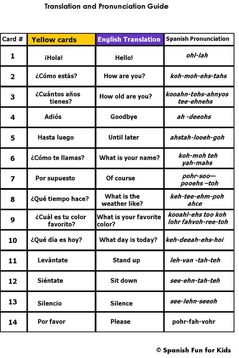 basic Spanish phrases with pronunciation | Music and Spanish Fun: Common Spanish Phrases and questions Basic Words In Spanish, Learning Spanish Pronunciation, Spanish Pronunciation Guide, Spanish Conversation Practice, Spanish Phrases With English Translation, Spanish To English Worksheets, Basic Spanish Phrases, Basic Spanish Conversation, Spanish Question Words