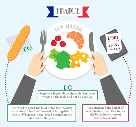 Dining Etiquette Around The World French Etiquette Tips, French Dining Etiquette, French Etiquette, Dinning Etiquette, Dining Etiquette, Table Manners, Etiquette And Manners, Cultural Differences, Piece Of Bread