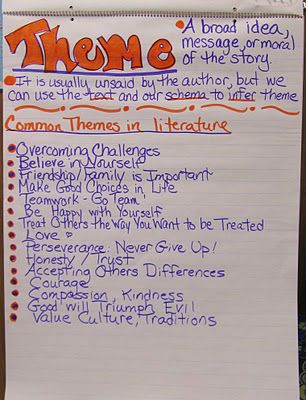 anchor chart Theme Anchor Charts, Teaching Theme, Ela Anchor Charts, Teaching Themes, Classroom Anchor Charts, Reading Charts, Reading Themes, Reading Anchor Charts, 5th Grade Reading