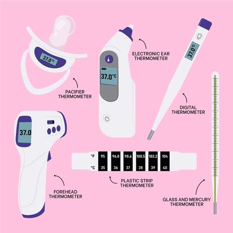 Body Knowledge, Emt Study, Science Diagrams, Ganpati Songs, Back To School Pictures, Colourful Cross Stitch, Forehead Thermometer, Thermometer Temperature, Scale Drawing