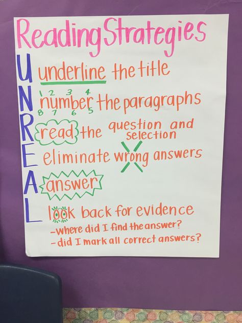 Reading Strategies-UNREAL Reading Test Strategies, Avid Program, Test Strategies, Reading Strategies Anchor Charts, Ela Anchor Charts, Reading Strategies Posters, Middle School Special Education, Kindergarten Anchor Charts, School Speech Therapy