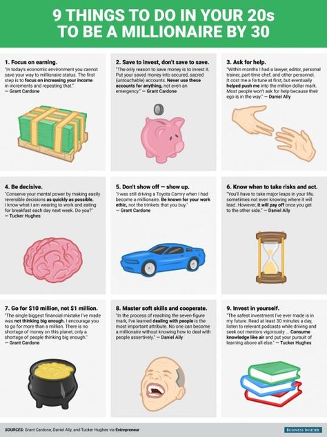 BI_Graphic_9 Things to Do in Your 20s to Be a Millionaire by 30 Millionaire By 30, Be A Millionaire, Your 20s, Budget Planer, Hr Management, Become A Millionaire, Dave Ramsey, Savings Plan, Financial Tips